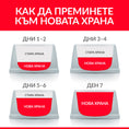 Заредете изображението в програмата за преглед на галерия, Hill's Science Plan Feline Adult Oral Chicken - Zoo-PetShop

